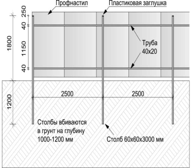 Раменский район заборы под ключ